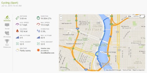 15.07.12 Endomondo Data