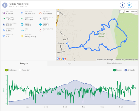 2015.12.31 Endomondo Data