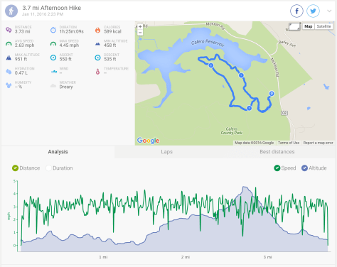 2016.01.11 Endomondo Data