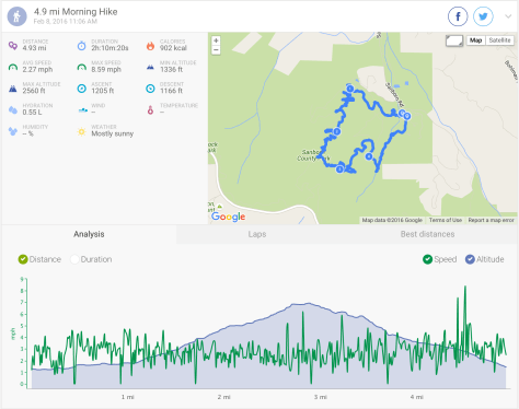2016.02.08 Endomondo Data