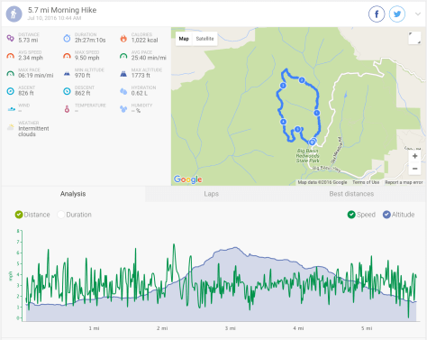 2016.07.10 Endomondo Data: Big Basin Redwoods State Park